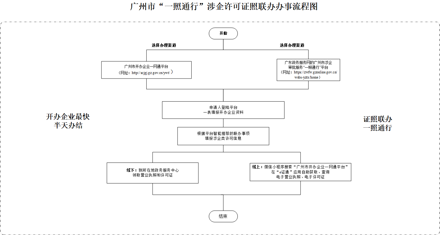 一照通行流程图(0125-2).png