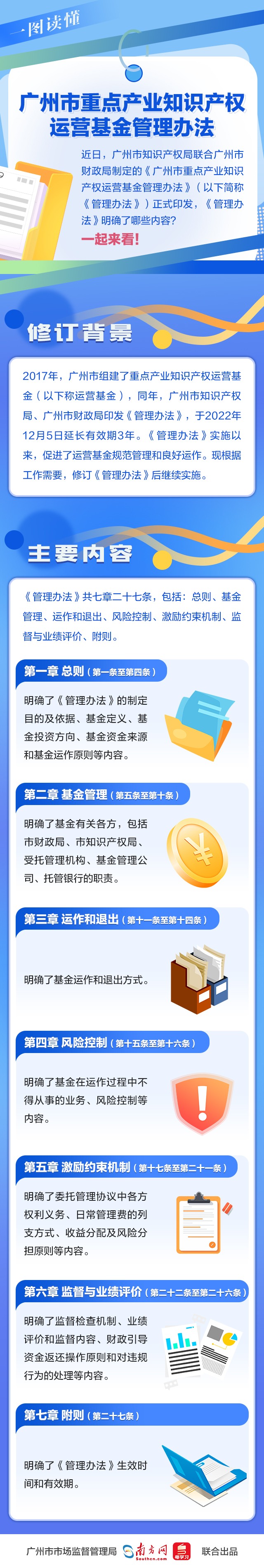 【一图读懂】广州市重点产业知识产权运营基金管理办法.jpg