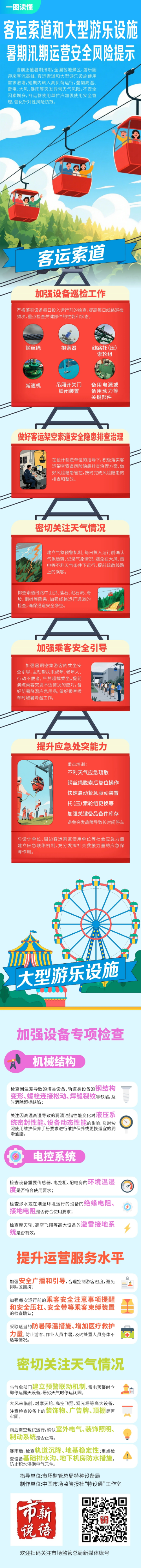 一图读懂丨客运索道和大型游乐设施暑期汛期运营安全风险提示.jpg