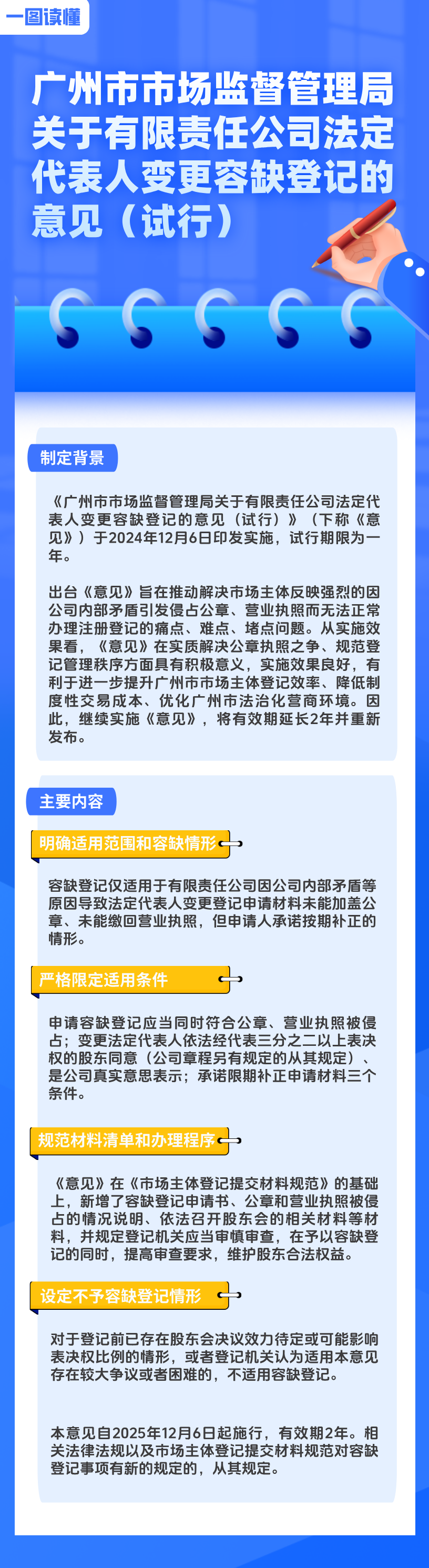 【一图读懂】黑料正能量
关于有限责任公司法定代表人变更容缺登记的意见（试行）.png